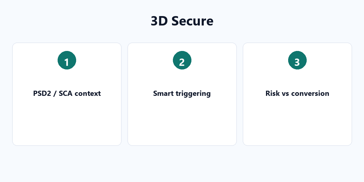 3D Secure Done Right: From Forced Enablement to Smart Triggering key points