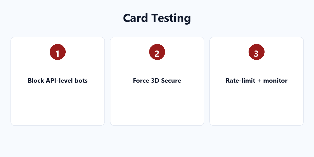400 Failed Orders Overnight: 7 Steps to Defend WordPress from Card Testing Attacks key points