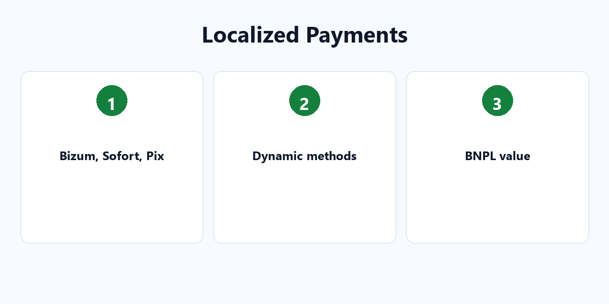 Localized Payment Methods: Do Not Lose Customers in Germany, Spain, and Brazil key points