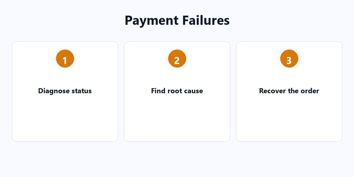 WooCommerce Payment Failure Diagnosis: A Recovery Workflow key points