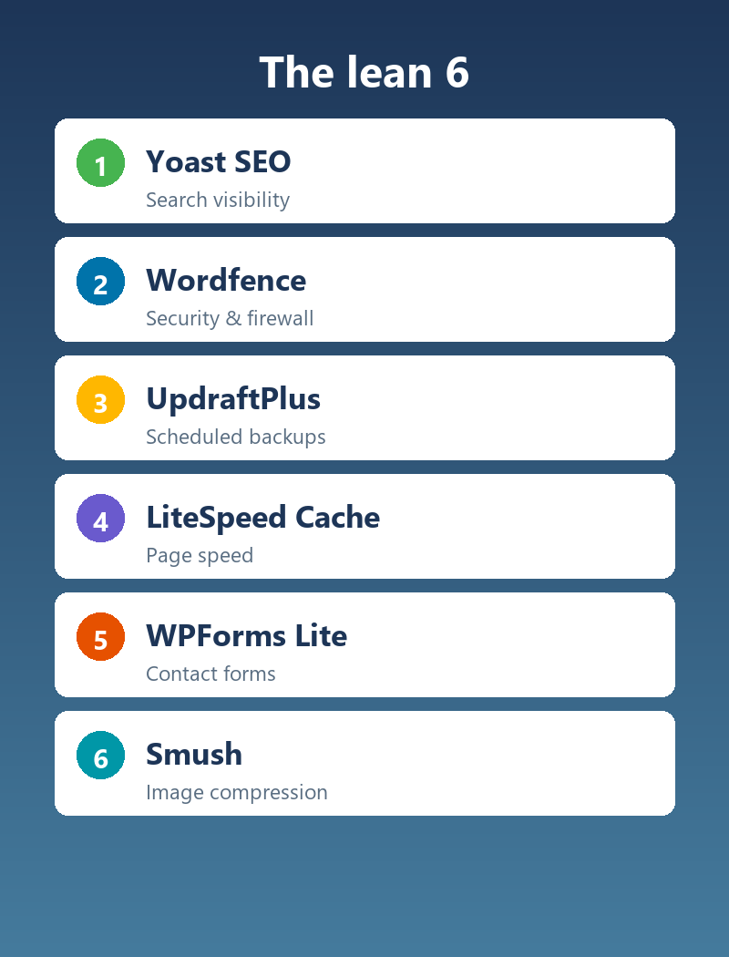 Overview of the six must-have WordPress plugins: SEO, security, backups, caching, forms, and image compression