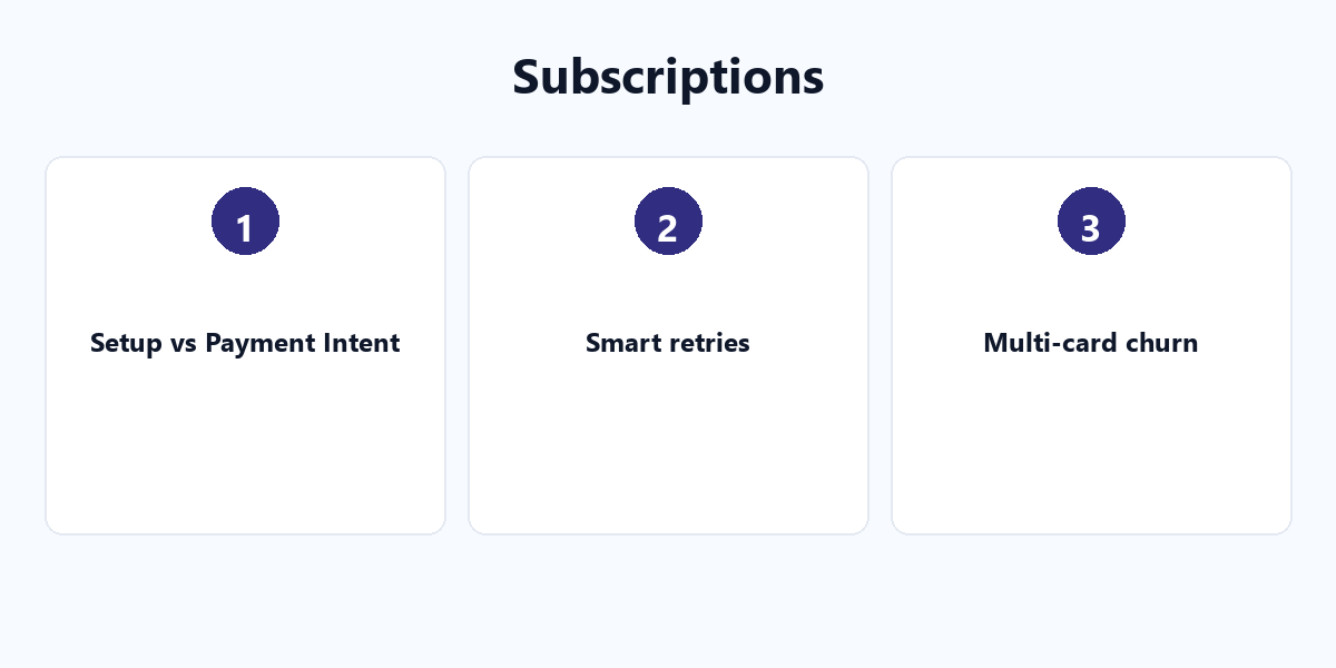 WordPress Subscription Payment Architecture: Stop Involuntary Churn key points